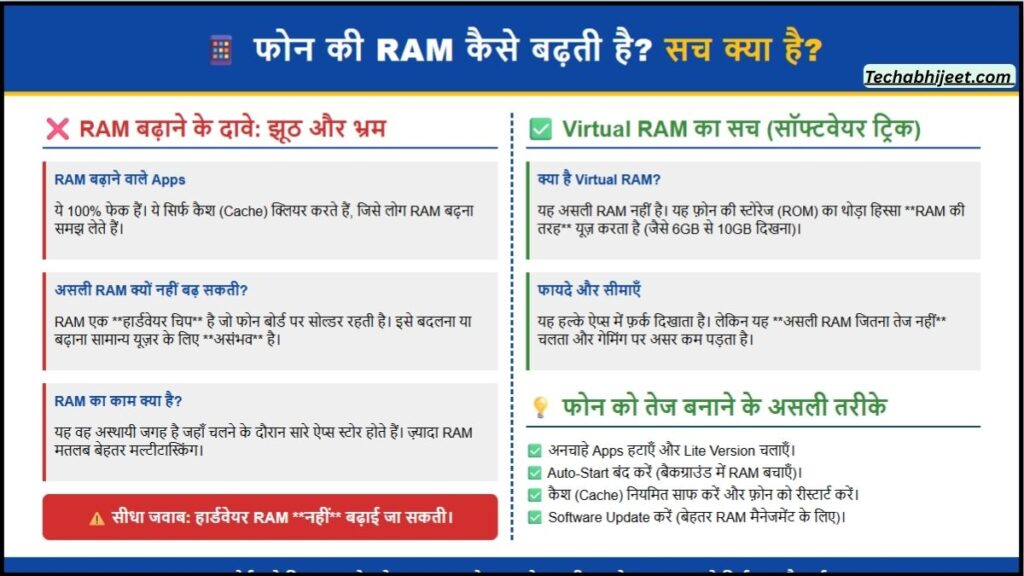 फोन की RAM कैसे बढ़ती है