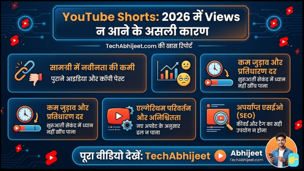 Shorts पर Views क्यों नहीं आ रहे? 2026 में