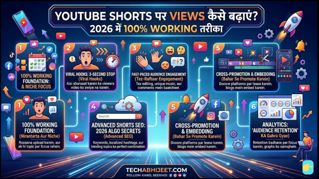 YouTube Shorts पर Views कैसे बढ़ाएं? 2026 में 100% Working तरीका