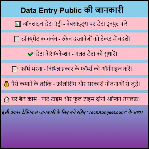 Data Entry Public क्या है? | Data Entry Public की पूरी जानकारी समझे :  
