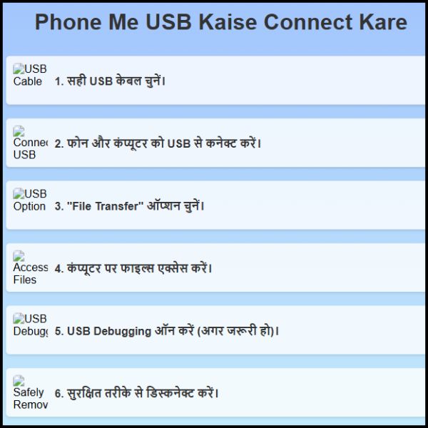 Phone Me USB Kaise Connect Kare | स्टेप बाय स्टेप समझें :