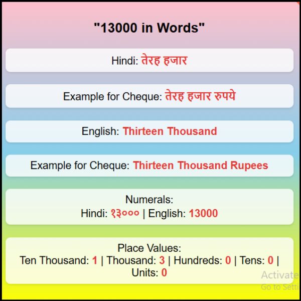 13000 in Words