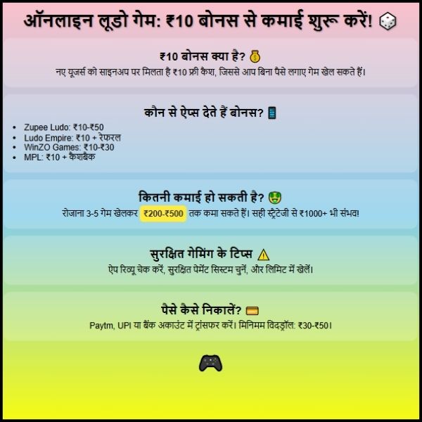ऑनलाइन लूडो गेम ₹10 बोनस