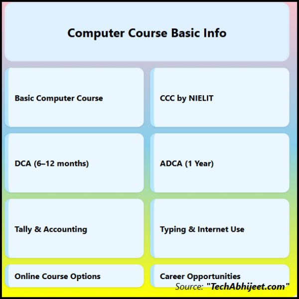Computer Course basic Information