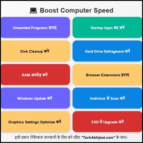Computer Ki Speed Kaise Badhaye