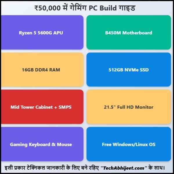 50,000 के अंदर गेमिंग पीसी कैसे बनाए
