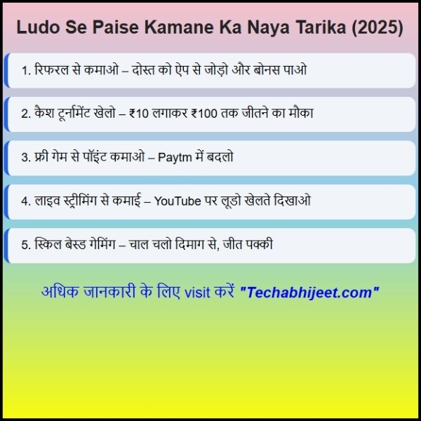 Ludo Se Paise Kamane Ka Naya Tarika 2025 में गेम से इनकम का सही तरीका: