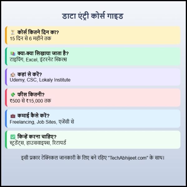 डाटा एंट्री कोर्स कितने दिन का होता है? पूरी जानकारी आसान भाषा में।