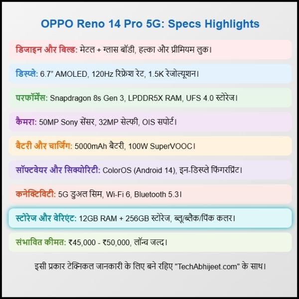 OPPO Reno 14 Pro 5G Specs: एक दोस्त की तरह समझो कि फोन में क्या खास है।