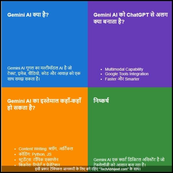 Gemini AI – गूगल का धांसू आर्टिफिशियल इंटेलिजेंस, जो बदल रहा है सब कुछ।