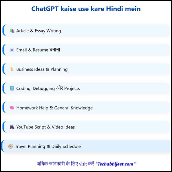 ChatGPT Kaise Use Kare Hindi Mein