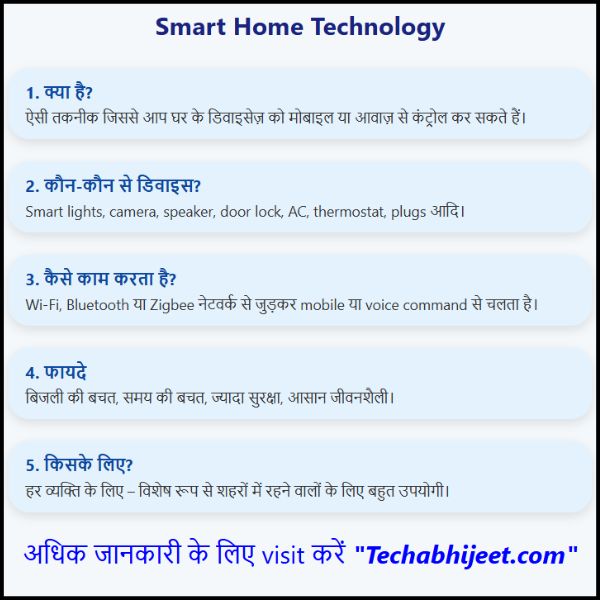 Smart Home Technology क्या होती है?
