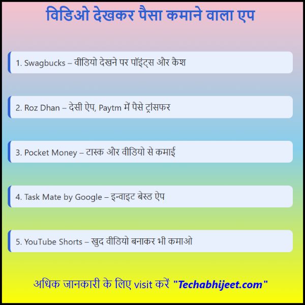 विडिओ देखकर पैसा कमाने वाला एप कौन सा है? || आपके लिए आसान और भरोसेमंद तरीके: