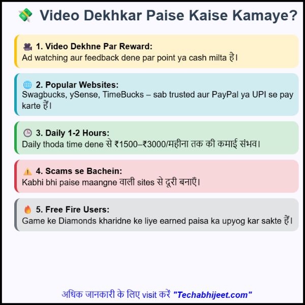 वीडियो देखकर पैसे कमाए – कैसा रहेगा ये तरीका?