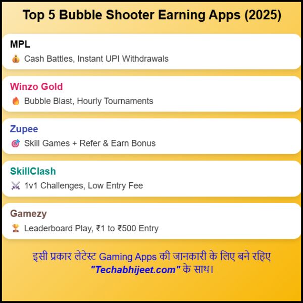 2025 में Bubble Game Se Paise Kaise Kamaye