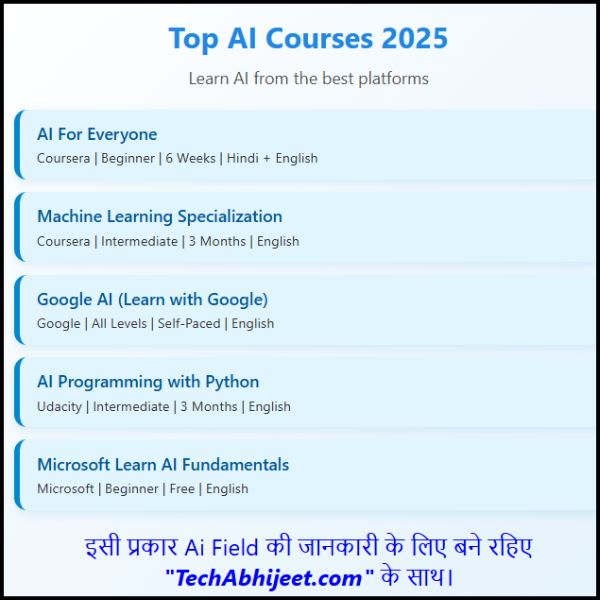 AI Courses Online 2025 || आपके लिए Best AI Courses क्या क्या हो सकते हैं?