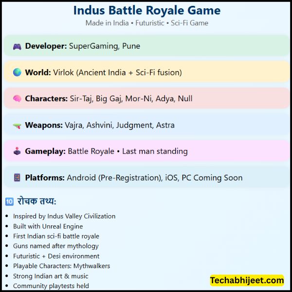 Indus Battle Royal Game क्या है Indus Battle Royal Mobile Game की जानकारी