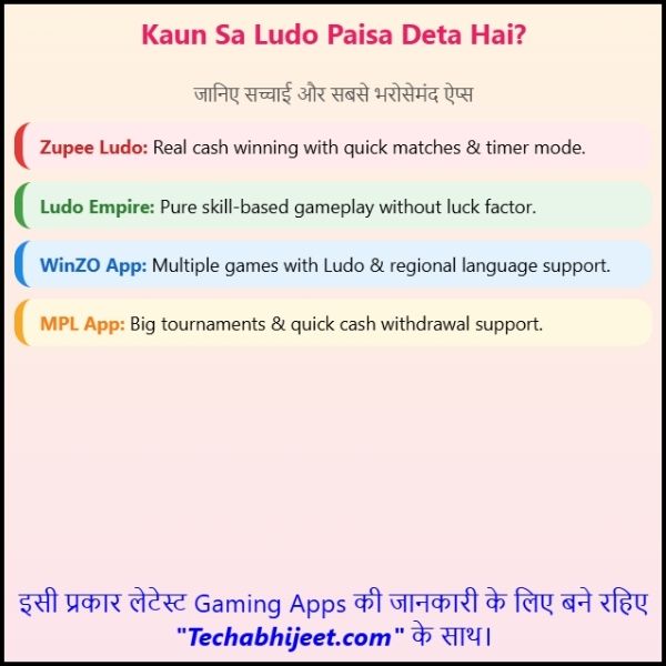 Kaun Sa Ludo Paisa Deta Hai? जानिए सच्चाई और सबसे भरोसेमंद ऐप्स: