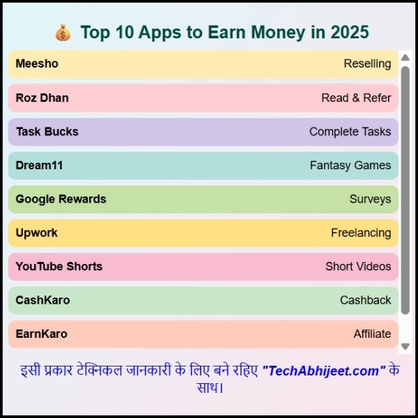 Kis App Se Paise Kamaye 2025