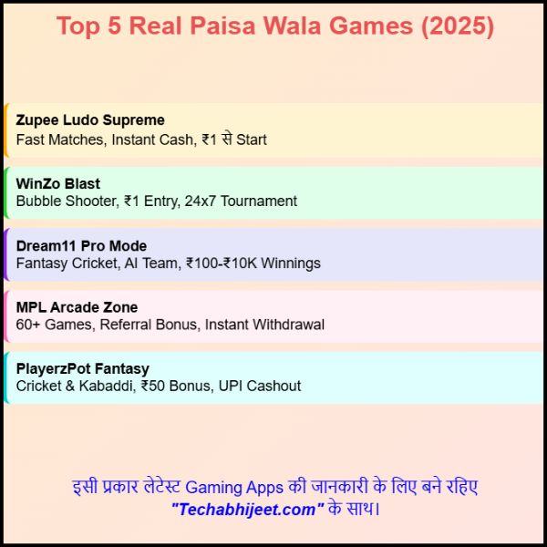New Game 2025 Paisa Wala | इन Game में आप अच्छा पैसा कमा सकते हैं?