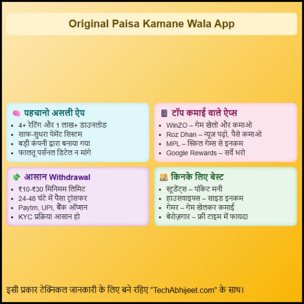 Original Paisa Kamane Wala App अब ऐप से भी होती है असली कमाई