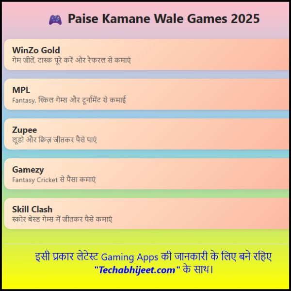 Paise Kamane Ka Game 2025 आप इन Games से अच्छा पैसा कमा सकते हैं