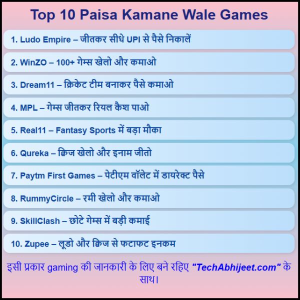 Top 10 Paisa Kamane Wala Game से पैसे कमाए