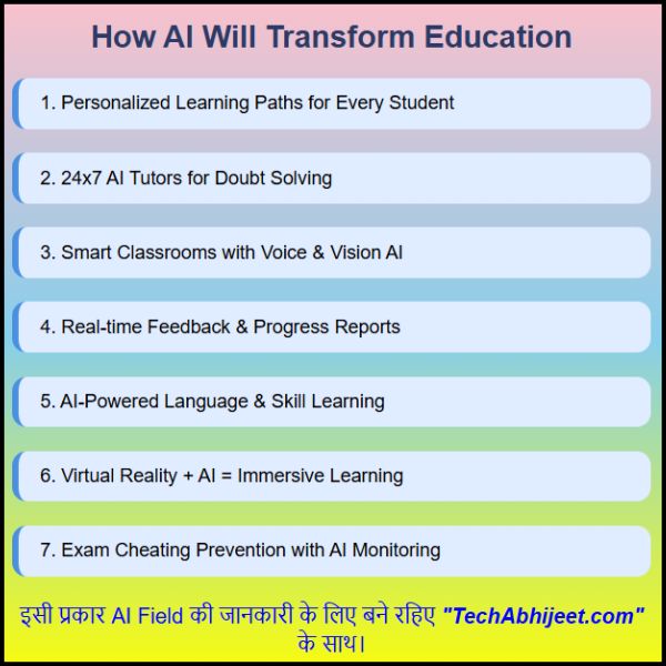 आने वाले समय में AI से पढ़ाई कैसे बदलेगी AI in Education in Hindi
