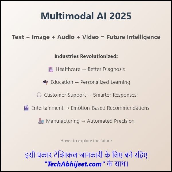 मल्टीमोडल AI मॉडल्स 2025: उद्योगों को कैसे रिवॉल्यूशनाइज कर रहे हैं?