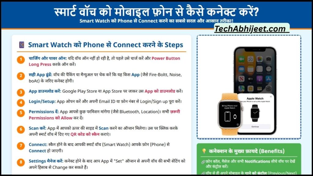 स्मार्ट वॉच ( Smart Watch) को मोबाइल फोन से कैसे कनेक्ट करें?(Smart Watch ko Phone se kaise Connect Kare?)