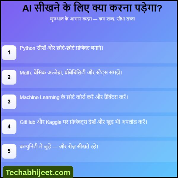 AI सीखने के लिए क्या करना पड़ेगा