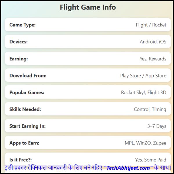 Aeroplane Wala Game Paise Wala