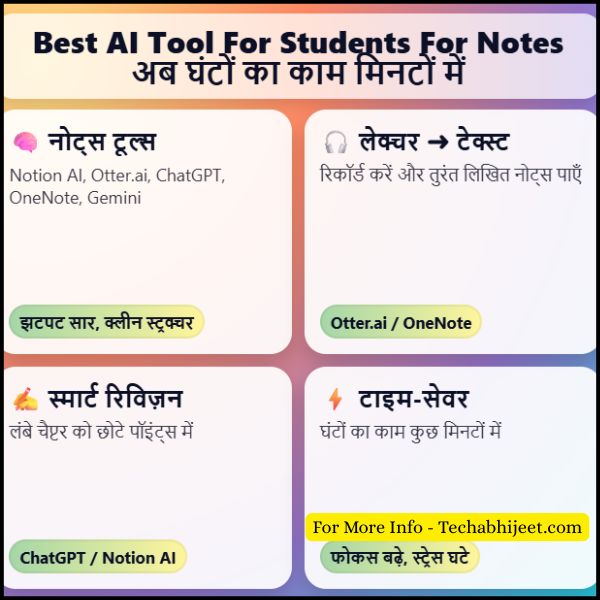 अब घंटों का काम करें मिनटों में?