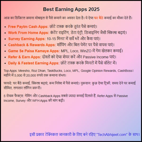 Best Earning Apps 2025 क्या आप इन Apps से सच में पैसे कमा सकते हैं
