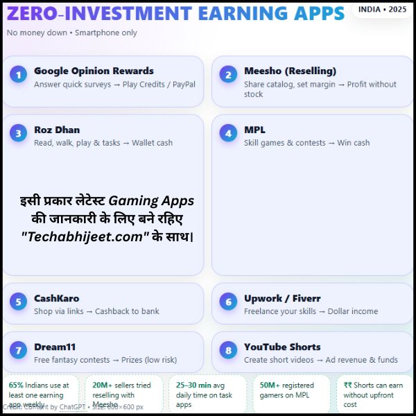 Bina Paise Lagaye Earning App कौन कौन से हैं