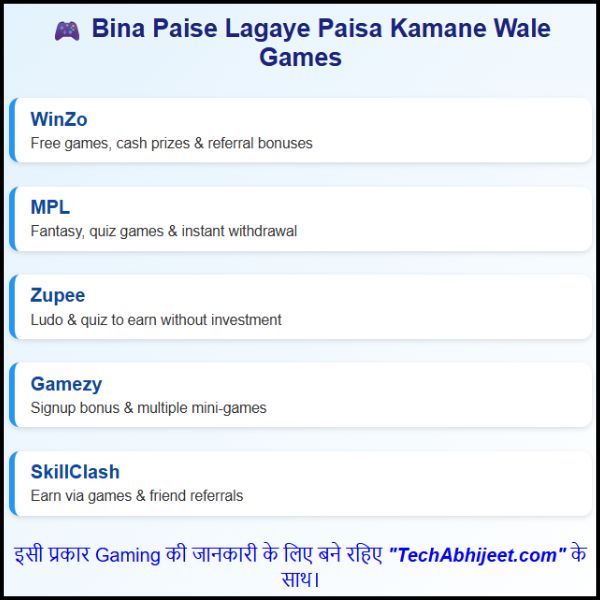 Bina Paise Lagaye Paise Kamane Wala Game खेलो और कमाओ भी मनोरंजन के साथ