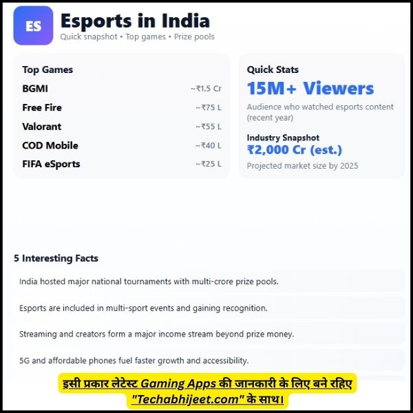 Esports Games in India  जानिए पूरी जानकारी  