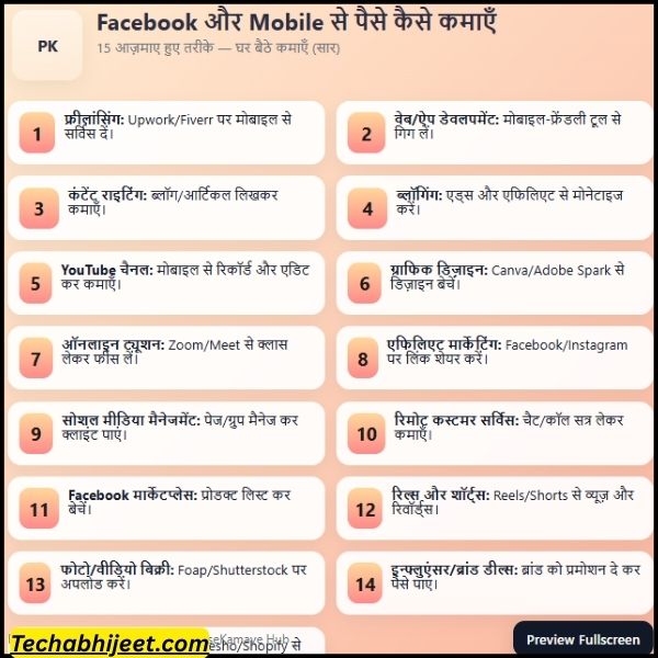 Facebook Se Paise Kaise Kamaye