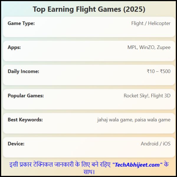 Jahaj Wala Game