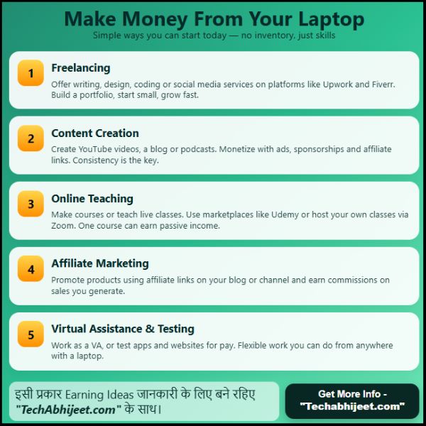 Laptop Se Free Me Paise Kaise Kamaye