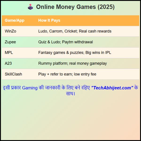 Laptop Se Paise Kaise Kamaye 2025