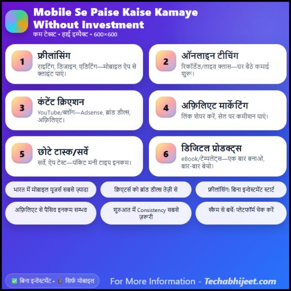 Mobile Se Paise Kaise Kamaye Without Investment