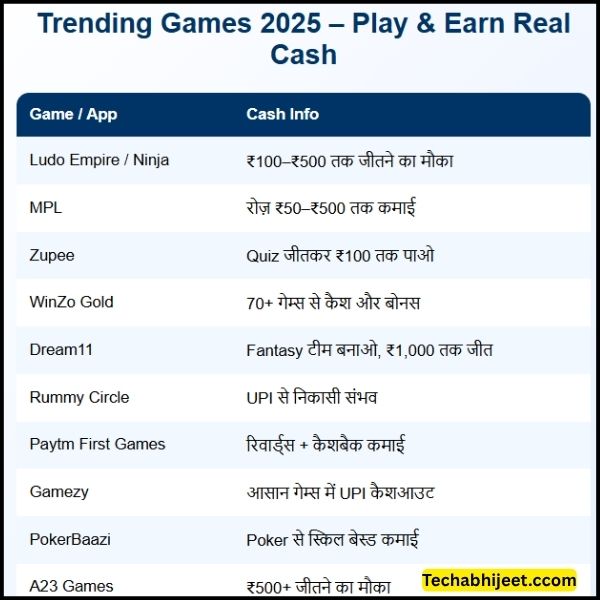 New Trending Game 2025  Best Online Game खेलो जीतो Real कैश जीतो 