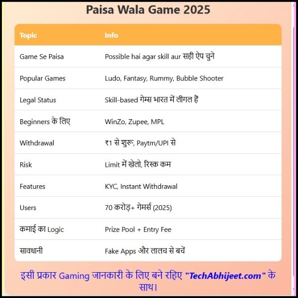 Pa isa Wala Game 2025 Khelo Aur Kamao Best Tarika