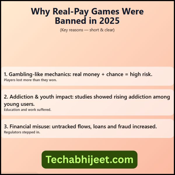 Real Paisa Kamane Wala Game 2025 मे क्यों Ban किए गए