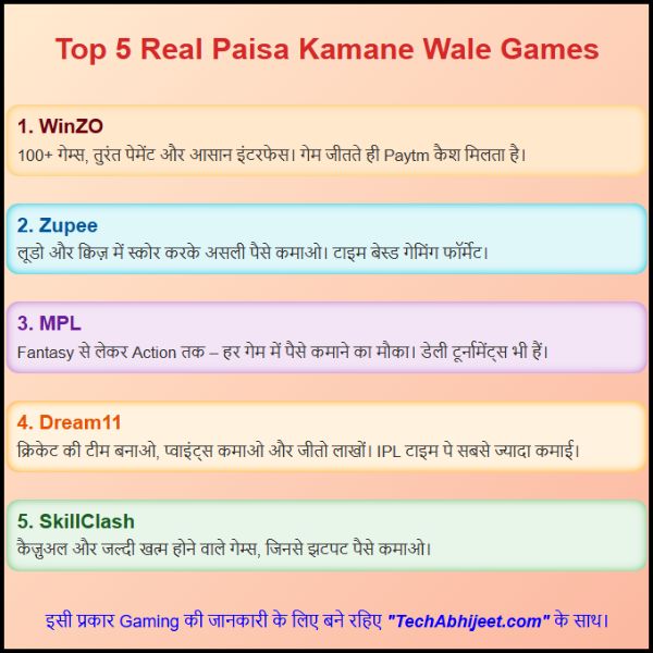 Top 30 Real Paisa Kamane Wala Game