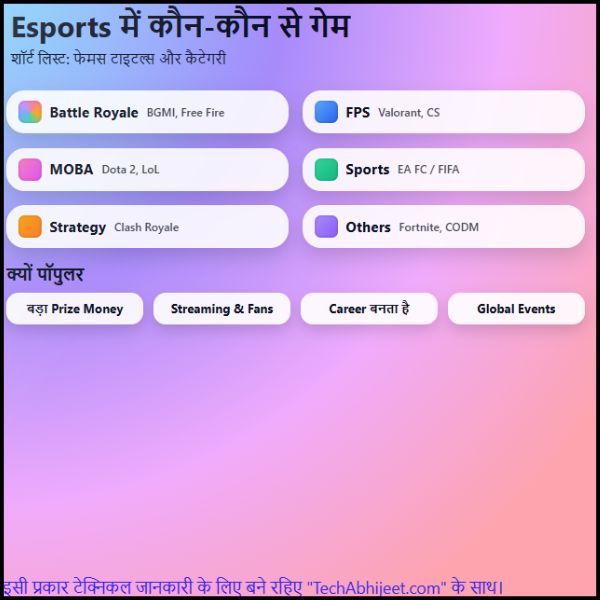 esports me kon konse game hote hai | esports गेम कौन कौन से है?