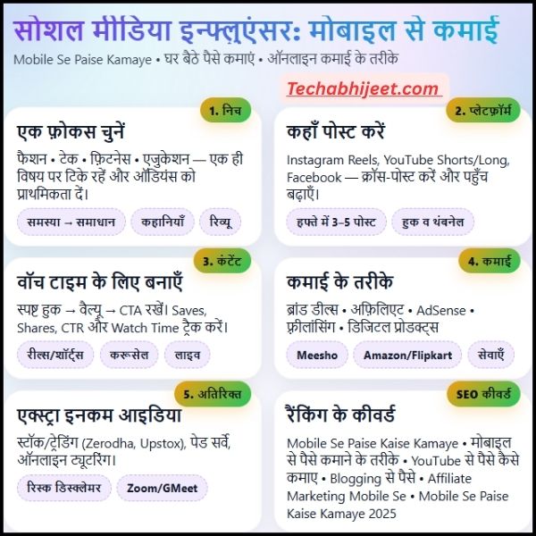 Social Media Influencer बनकर पैसे कमाएं