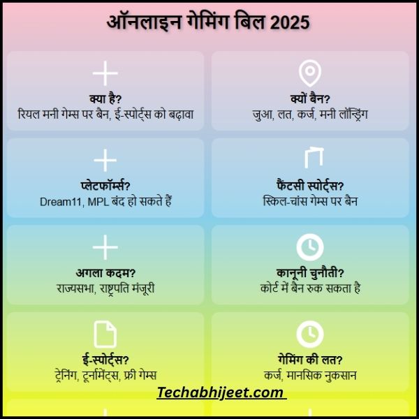 ऑनलाइन गेमिंग बिल 2025