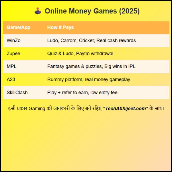 ऑनलाइन पैसा कमाने वाला गेम 2025 क्या सच में पैसे मिलते हैं